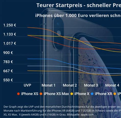 iphone preisvergleich.